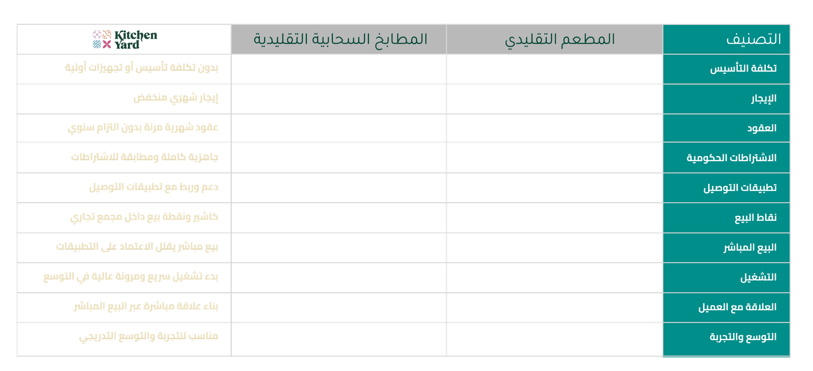 مقارنة نماذج المطابخ